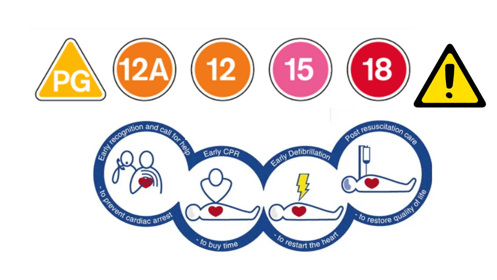 Should CPR training have an age restriction?